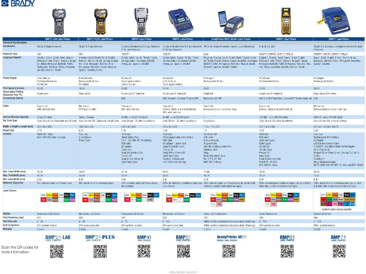 13759_Brady_Mobile_Printer_Selection_Guide_Europe_English.pdf